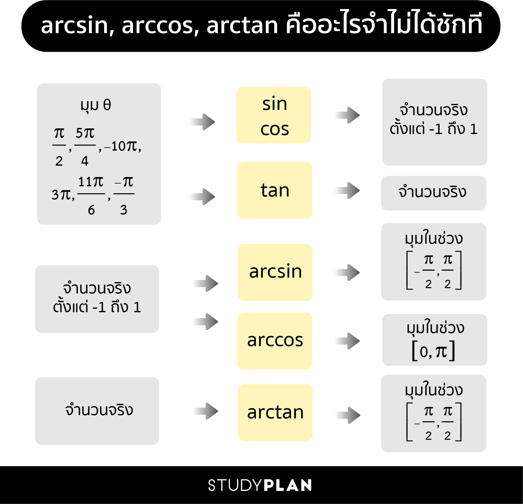 arc-study-plan